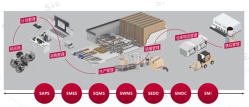 賽意信息工業軟件 以數字文化創意賦能粵港澳大灣區產業集群轉型